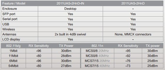 MikroTik RB2011UAS-2HnD-IN 千兆無(wú)線(xiàn)路由器 企業(yè)級(jí)網(wǎng)絡(luò)解決方案與選購(gòu)指南